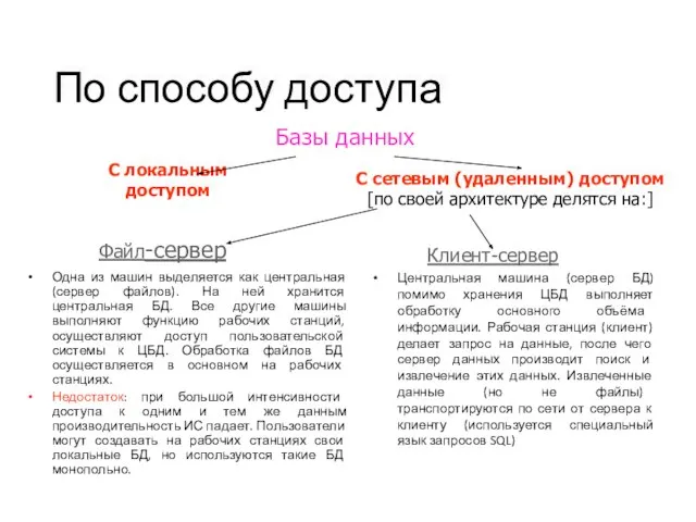 По способу доступа Одна из машин выделяется как центральная (сервер файлов).