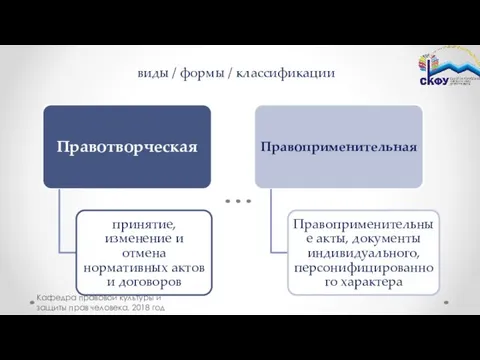 виды / формы / классификации Кафедра правовой культуры и защиты прав человека, 2018 год