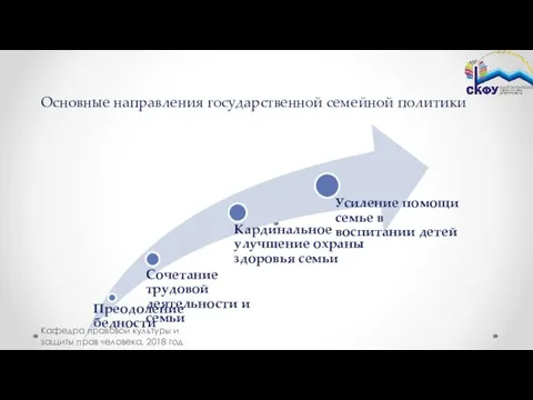 Основные направления государственной семейной политики Кафедра правовой культуры и защиты прав человека, 2018 год