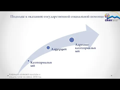 Подходы к оказанию государственной социальной помощи Кафедра правовой культуры и защиты прав человека, 2018 год