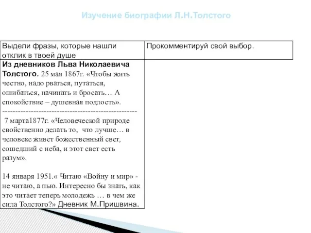 Изучение биографии Л.Н.Толстого