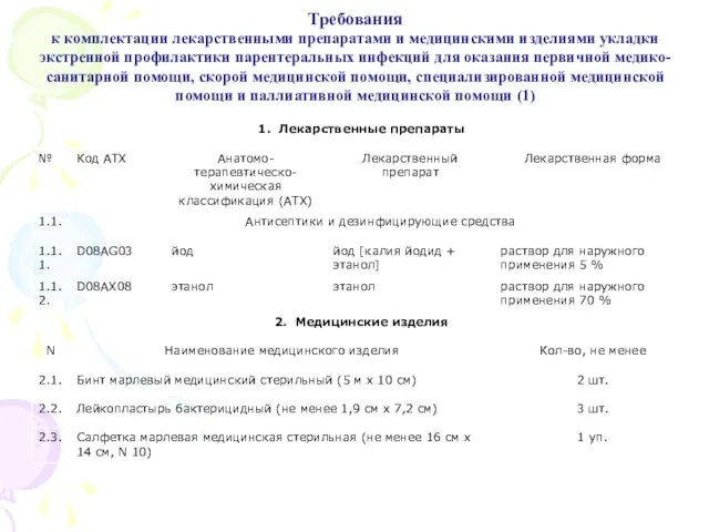 Требования к комплектации лекарственными препаратами и медицинскими изделиями укладки экстренной профилактики