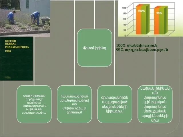 100% տանելիություն 95% արդյունավետություն