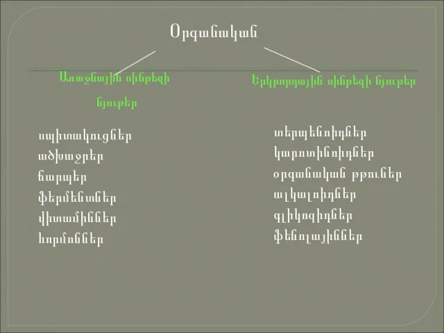 Օրգանական Առաջնային սինթեզի նյութեր Երկրորդային սինթեզի նյութեր սպիտակուցներ ածխաջրեր ճարպեր ֆերմենտներ