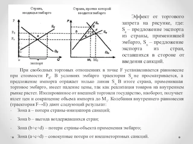 При свободных торговых отношениях в точке F устанавливается равновесие при стоимости