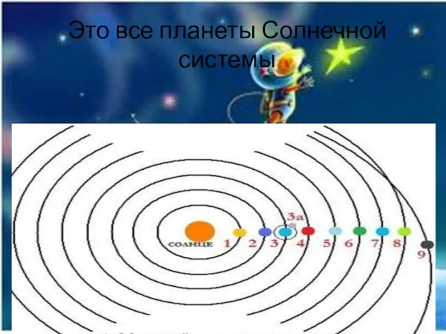 Это все планеты Солнечной системы