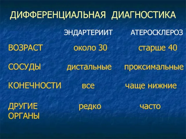 ДИФФЕРЕНЦИАЛЬНАЯ ДИАГНОСТИКА АТЕРОСКЛЕРОЗ ЭНДАРТЕРИИТ ВОЗРАСТ около 30 старше 40 СОСУДЫ дистальные