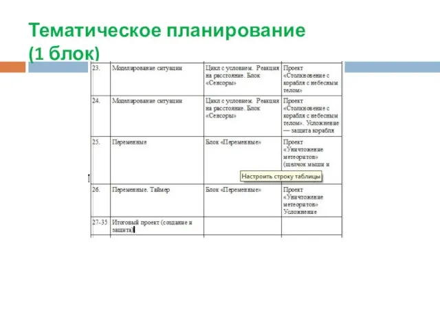 Тематическое планирование (1 блок)