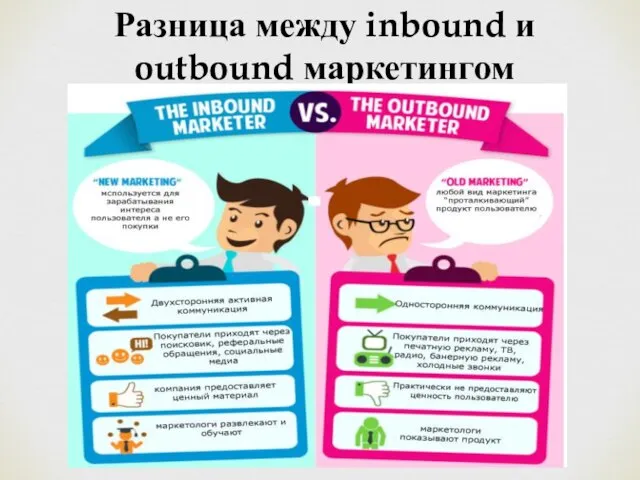 Разница между inbound и outbound маркетингом