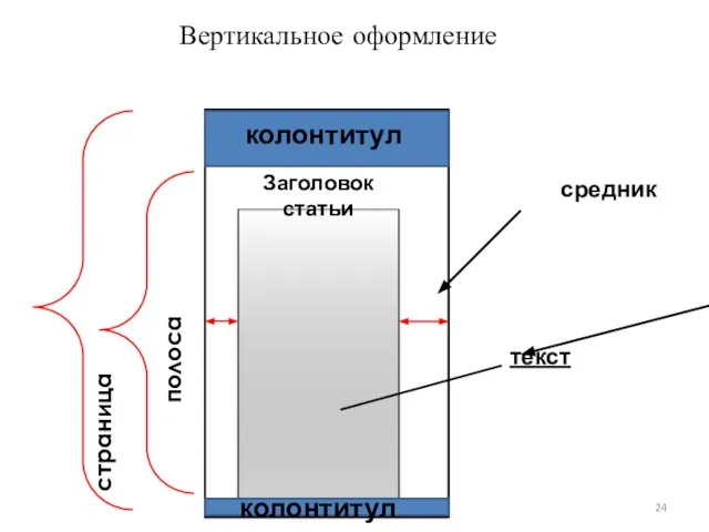 Заголовок статьи Вертикальное оформление полоса текст страница средник колонтитул колонтитул