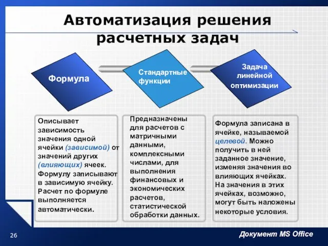 Автоматизация решения расчетных задач Формула Стандартные функции Задача линейной оптимизации Описывает