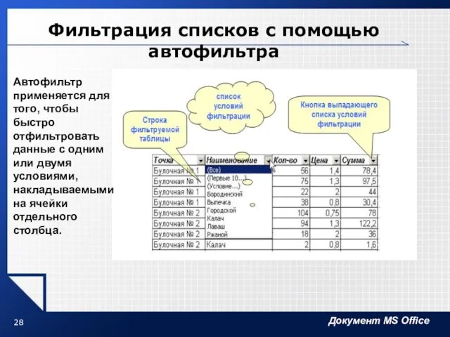 Фильтрация списков с помощью автофильтра Автофильтр применяется для того, чтобы быстро