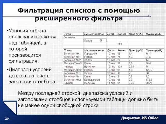 Фильтрация списков с помощью расширенного фильтра Условия отбора строк записываются над