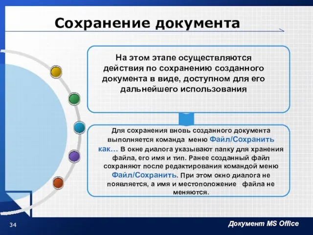 Сохранение документа На этом этапе осуществляются действия по сохранению созданного документа