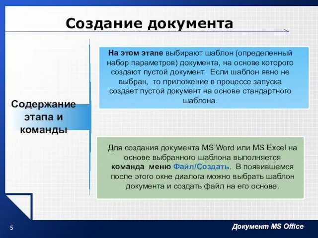 Создание документа . Содержание этапа и команды На этом этапе выбирают