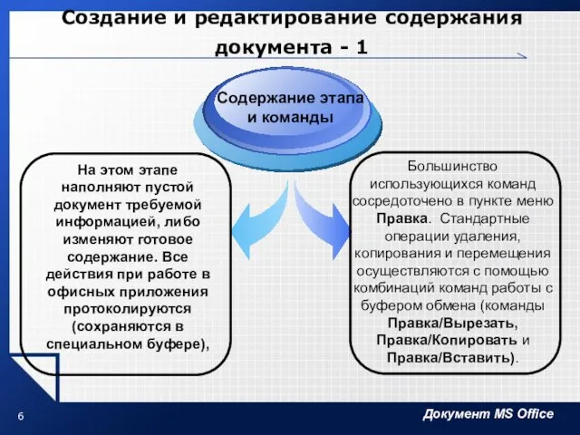 Создание и редактирование содержания документа - 1 На этом этапе наполняют