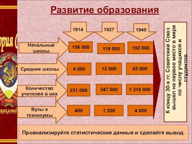 К концу 30-х гг. Советский Союз вышел на первое место в