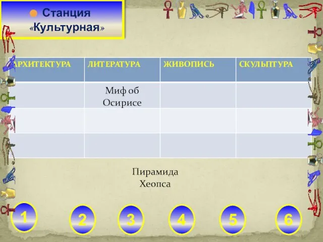 Миф об Осирисе Пирамида Хеопса Станция «Культурная» 1 2 3 4 5 6