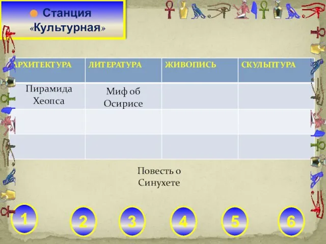 Миф об Осирисе Пирамида Хеопса Повесть о Синухете Станция «Культурная» 1 2 3 4 5 6