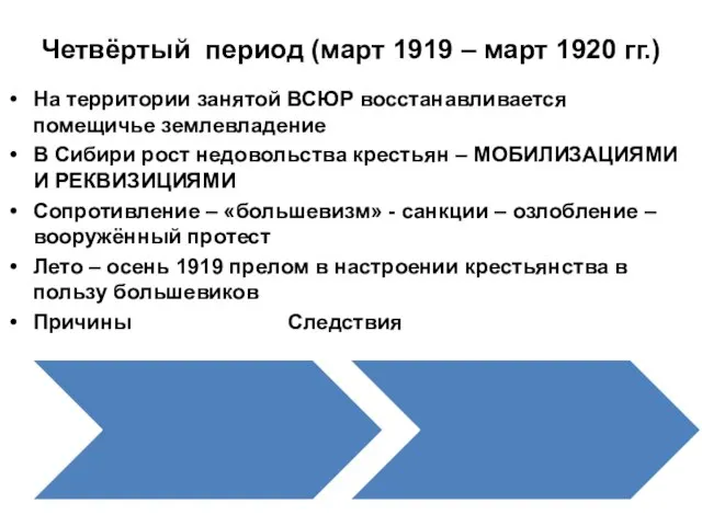 Четвёртый период (март 1919 – март 1920 гг.) На территории занятой