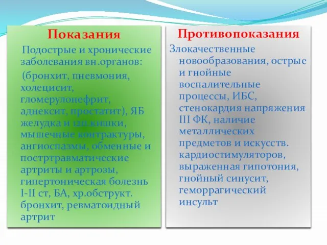 Показания Подострые и хронические заболевания вн.органов: (бронхит, пневмония, холецисит, гломерулонефрит, аднексит,