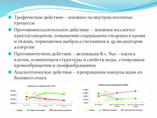 Трофическое действие – влияние на внутриклеточные процессы Противовоспалительное действие – влияние