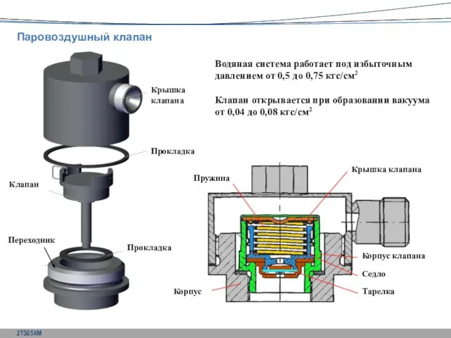 Крышка клапана Прокладка Прокладка Переходник Клапан Водяная система работает под избыточным