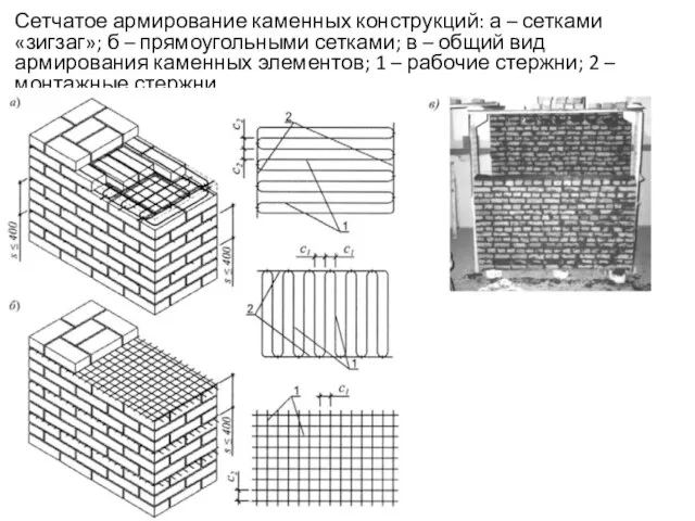 Сетчатое армирование каменных конструкций: а – сетками «зигзаг»; б – прямоугольными