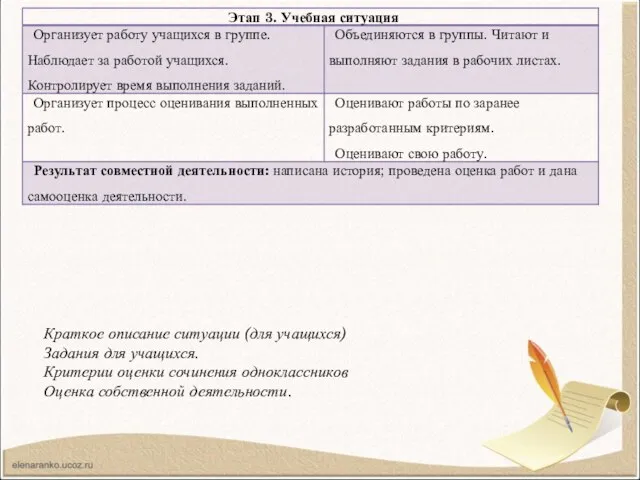 Краткое описание ситуации (для учащихся) Задания для учащихся. Критерии оценки сочинения одноклассников Оценка собственной деятельности.