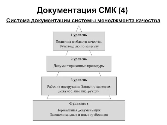 Документация СМК (4) 1 уровень Политика в области качества. Руководство по