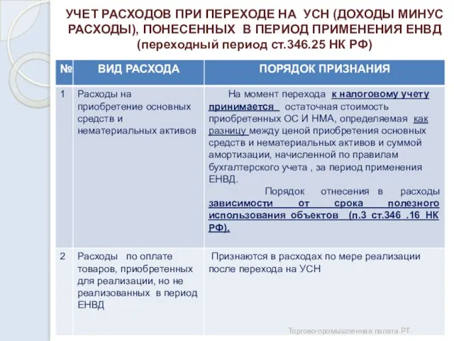 УЧЕТ РАСХОДОВ ПРИ ПЕРЕХОДЕ НА УСН (ДОХОДЫ МИНУС РАСХОДЫ), ПОНЕСЕННЫХ В