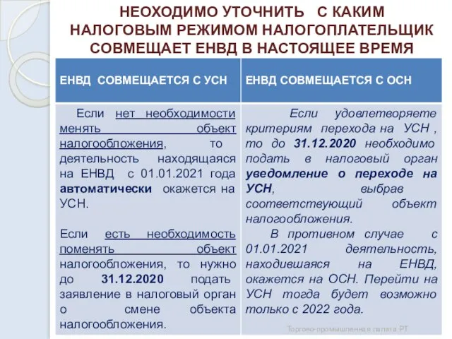 НЕОХОДИМО УТОЧНИТЬ С КАКИМ НАЛОГОВЫМ РЕЖИМОМ НАЛОГОПЛАТЕЛЬЩИК СОВМЕЩАЕТ ЕНВД В НАСТОЯЩЕЕ ВРЕМЯ Торгово-промышленная палата РТ