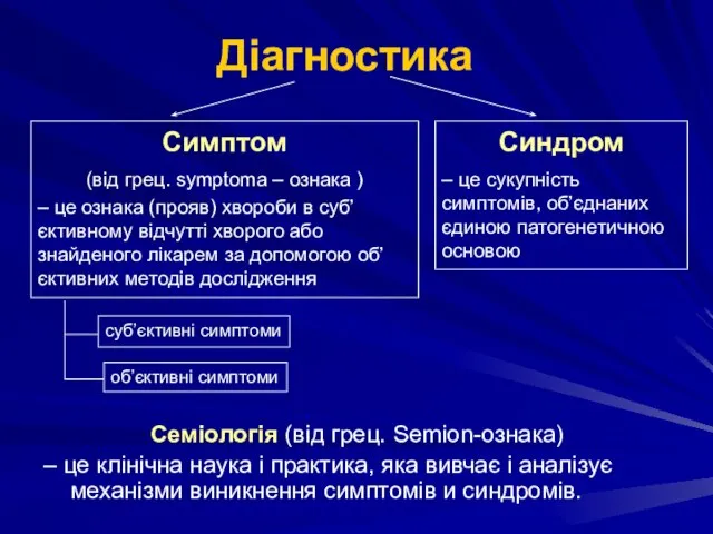 Семіологія (від грец. Semion-ознака) – це клінічна наука і практика, яка