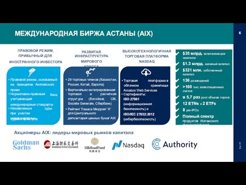 A I F C 6 МЕЖДУНАРОДНАЯ БИРЖА АСТАНЫ (AIX) Торговая облачном