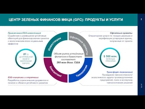 A I F C 7 ЦЕНТР ЗЕЛЕНЫХ ФИНАНСОВ МФЦА (GFC): ПРОДУКТЫ