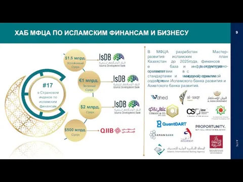 A I F C 9 ХАБ МФЦА ПО ИСЛАМСКИМ ФИНАНСАМ И