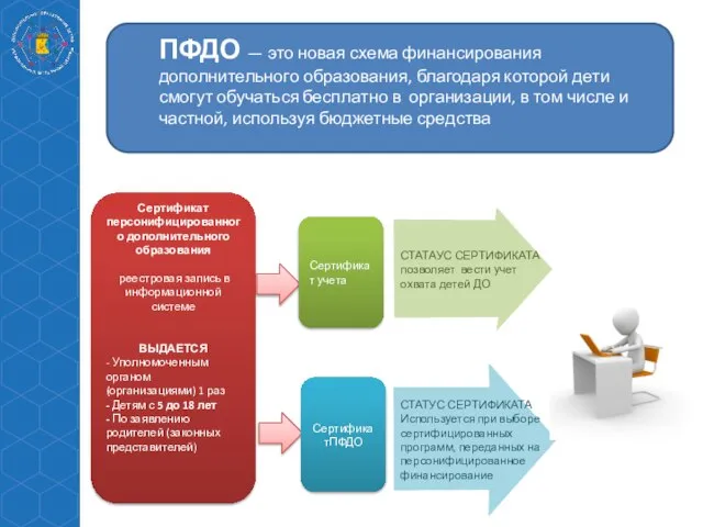 Сертификат персонифицированного дополнительного образования реестровая запись в информационной системе ВЫДАЕТСЯ -