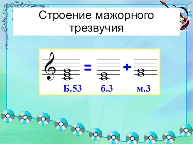 Строение мажорного трезвучия