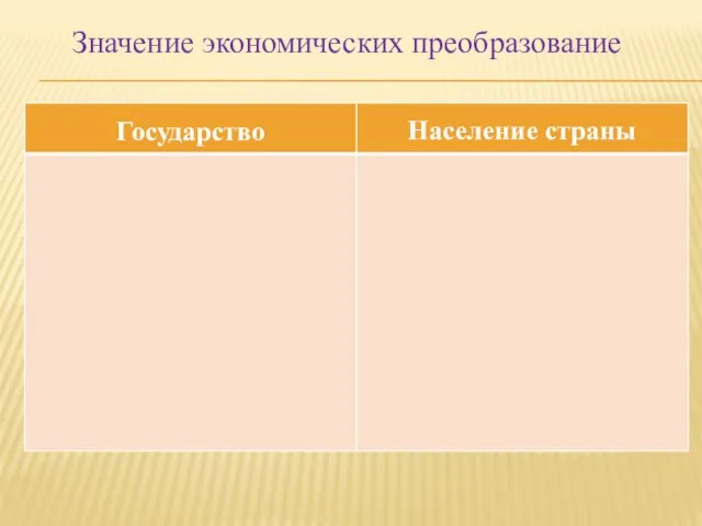 Значение экономических преобразование