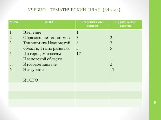 УЧЕБНО – ТЕМАТИЧЕСКИЙ ПЛАН (34 часа)