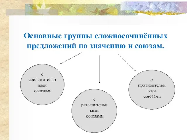 Основные группы сложносочинённых предложений по значению и союзам. с соединительными союзами