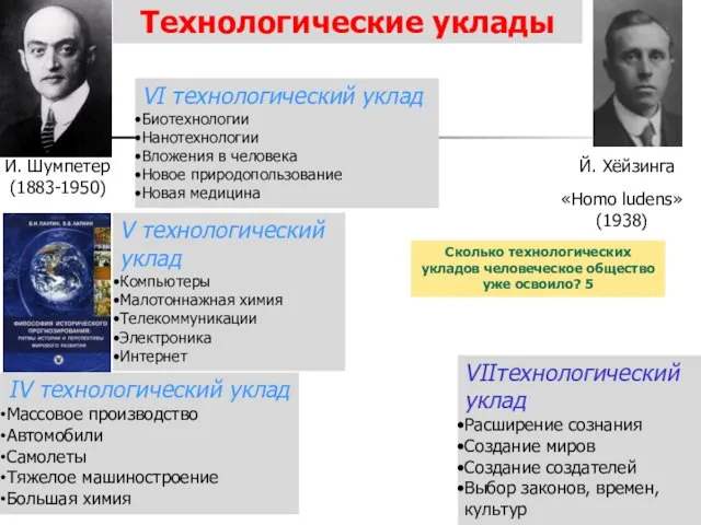 Технологические уклады IV технологический уклад Массовое производство Автомобили Самолеты Тяжелое машиностроение