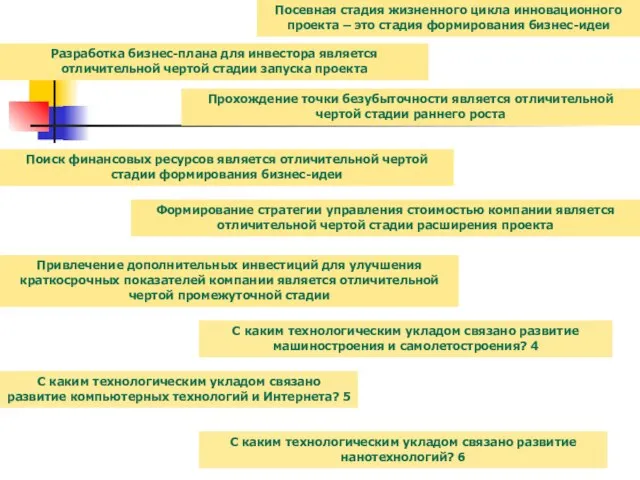 Посевная стадия жизненного цикла инновационного проекта – это стадия формирования бизнес-идеи