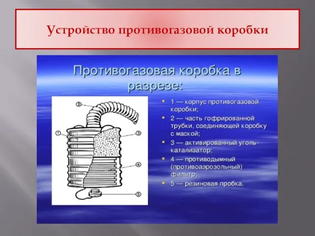 Устройство противогазовой коробки