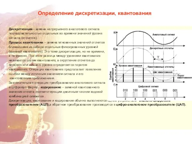 Определение дискретизации, квантования Дискретизация– замена непрерывного аналогового сигнала последовательностью отдельных во