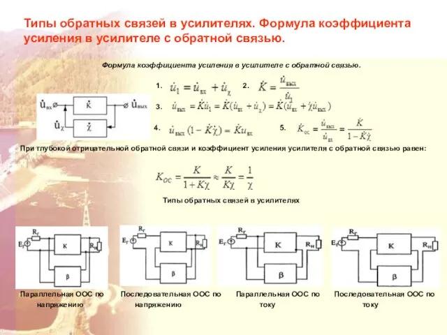 Типы обратных связей в усилителях. Формула коэффициента усиления в усилителе с