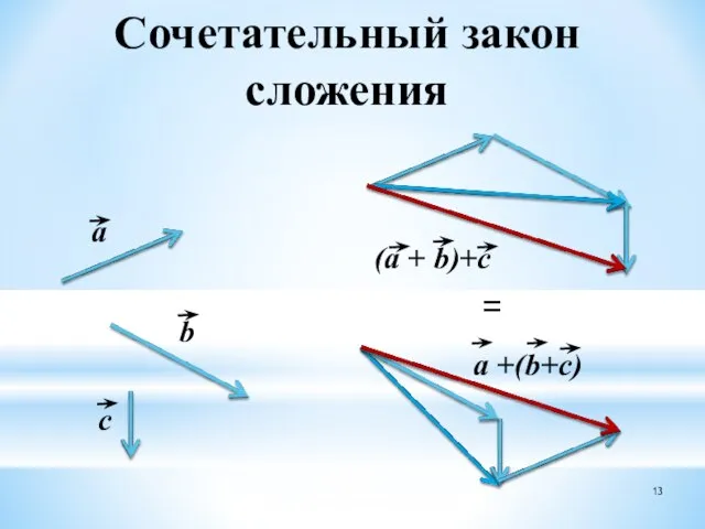 = Сочетательный закон сложения