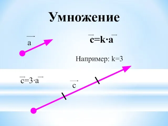 Например: k=3 Умножение