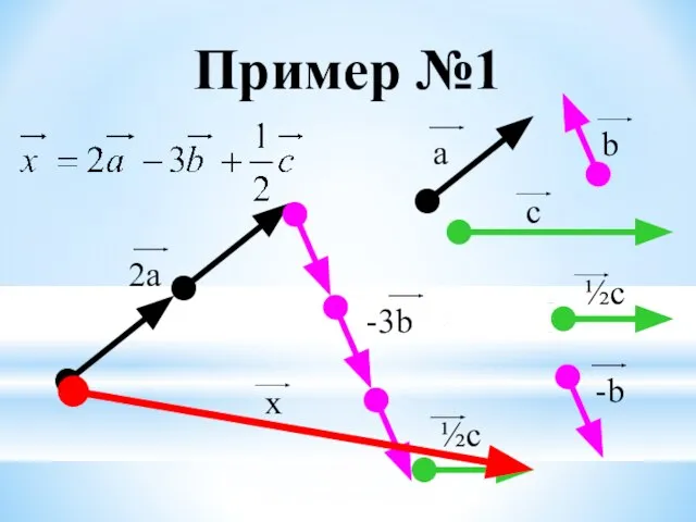 Пример №1