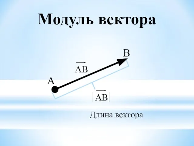 Модуль вектора A B Длина вектора